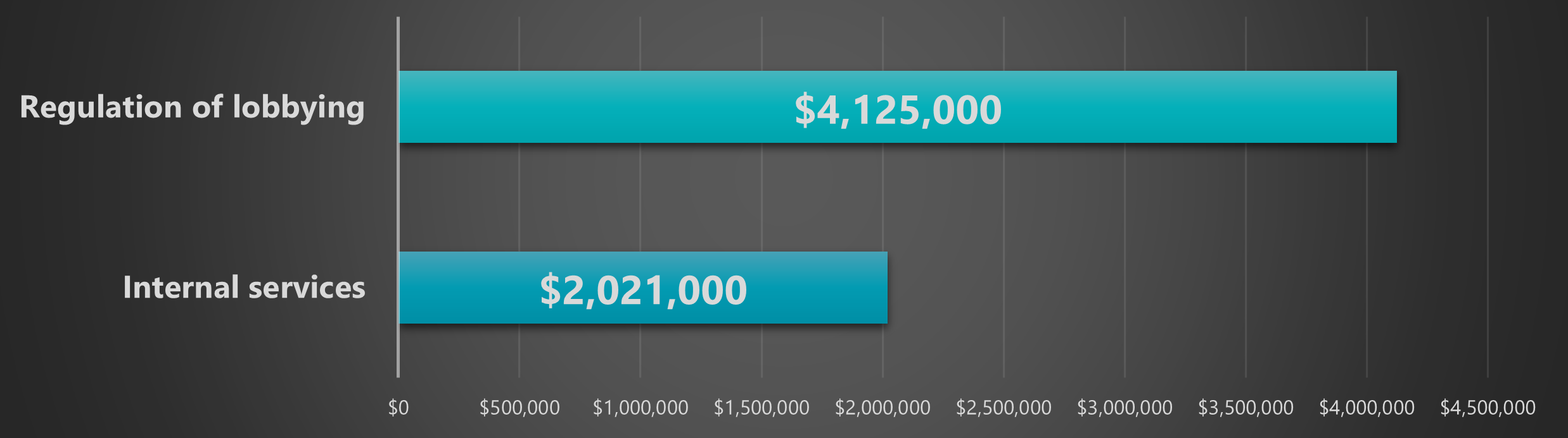 Planned spending for 2026-27