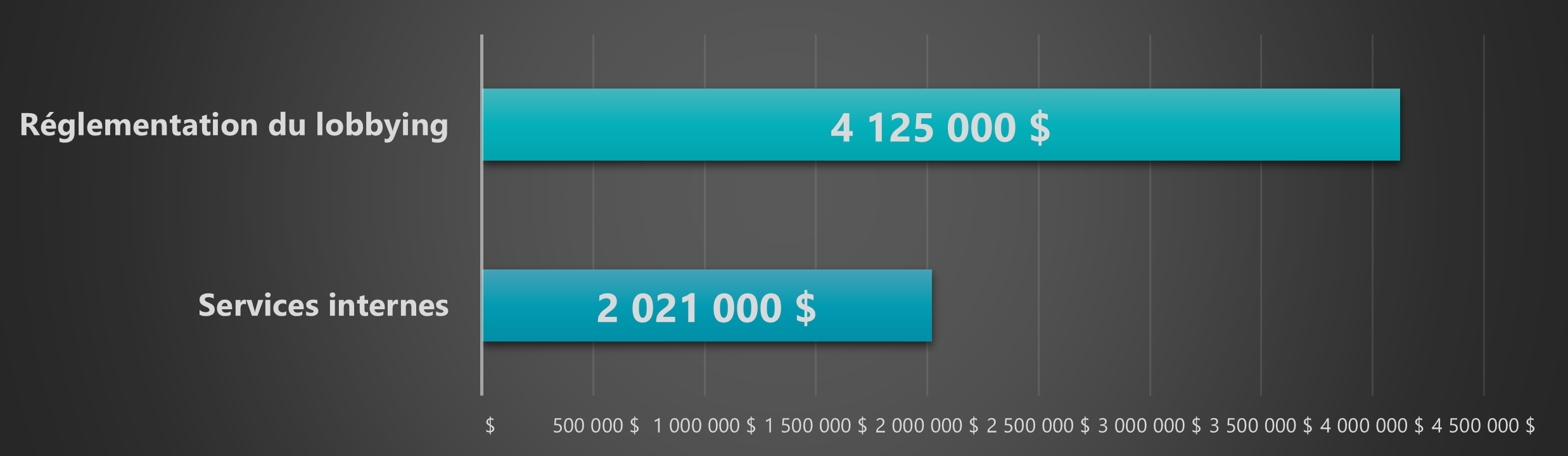 Dépenses prévues en 2026-2027