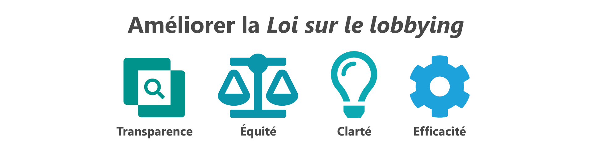 Améliorer la Loi sur le lobbying: transparence, équité, clarté et efficacité.