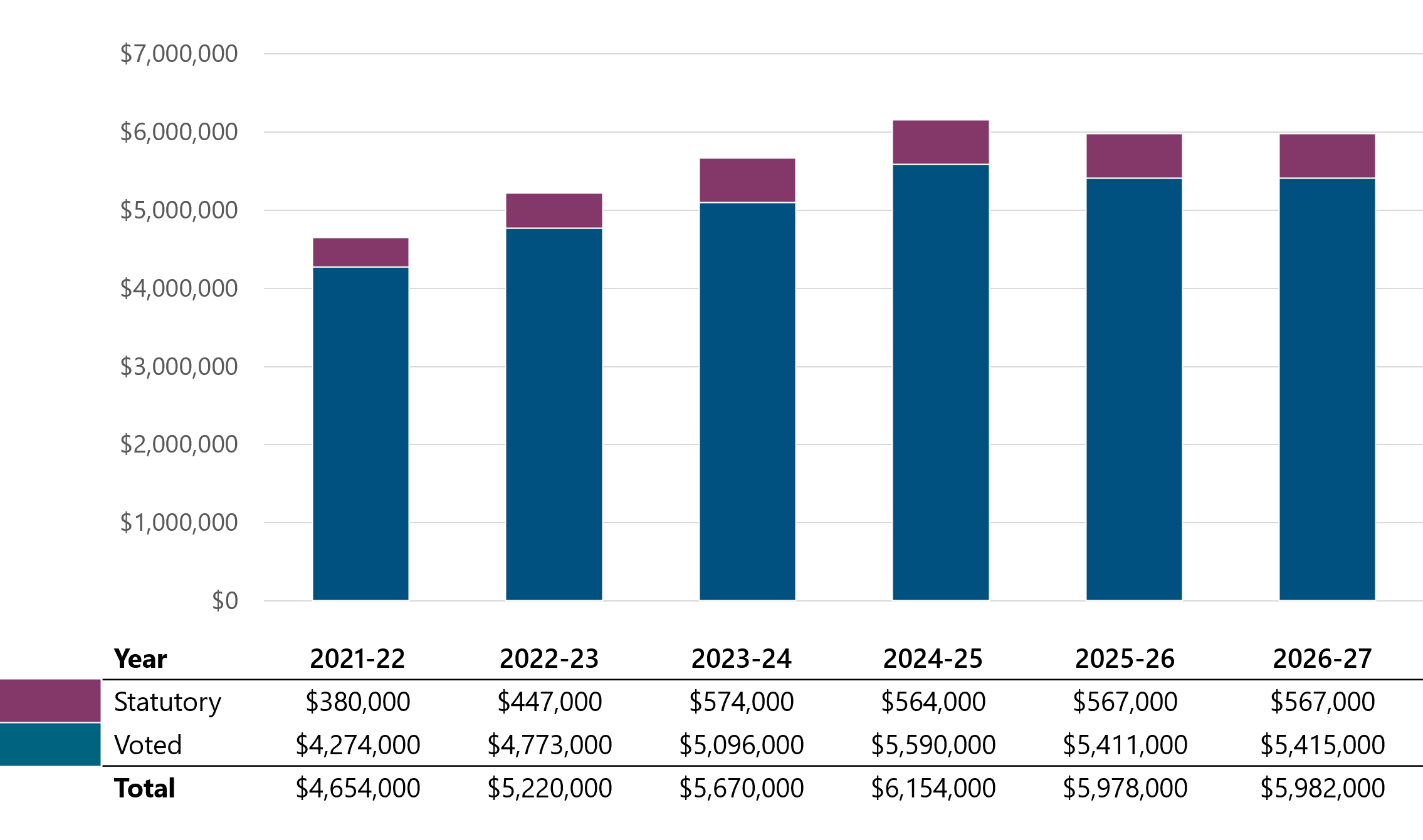 Organizational spending graph